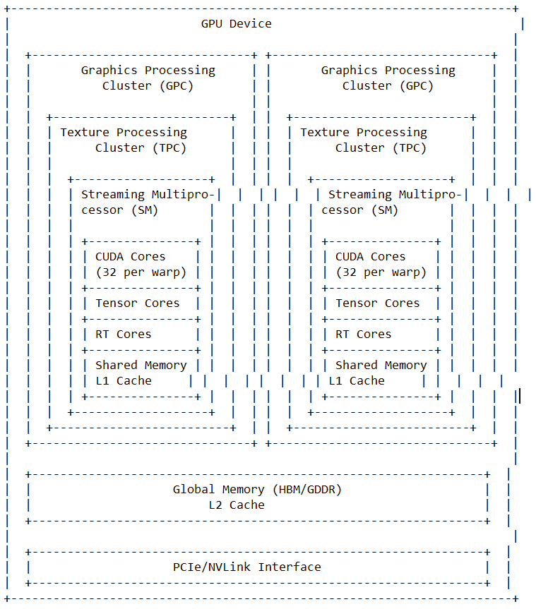 gpu architecture