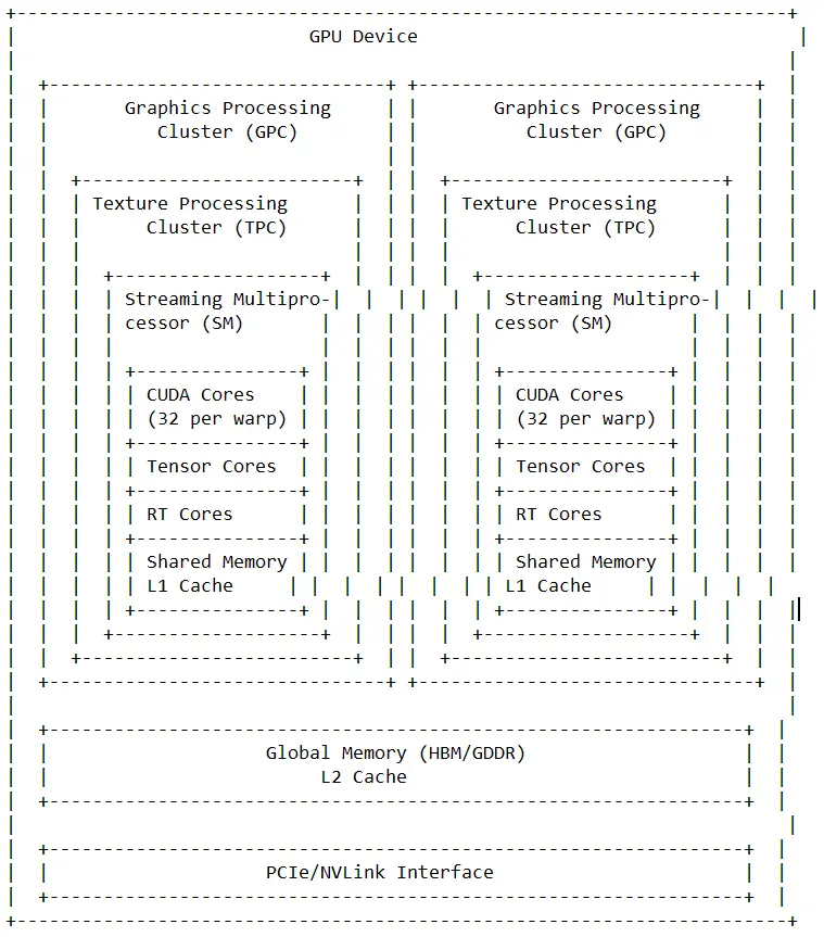 gpu architecture